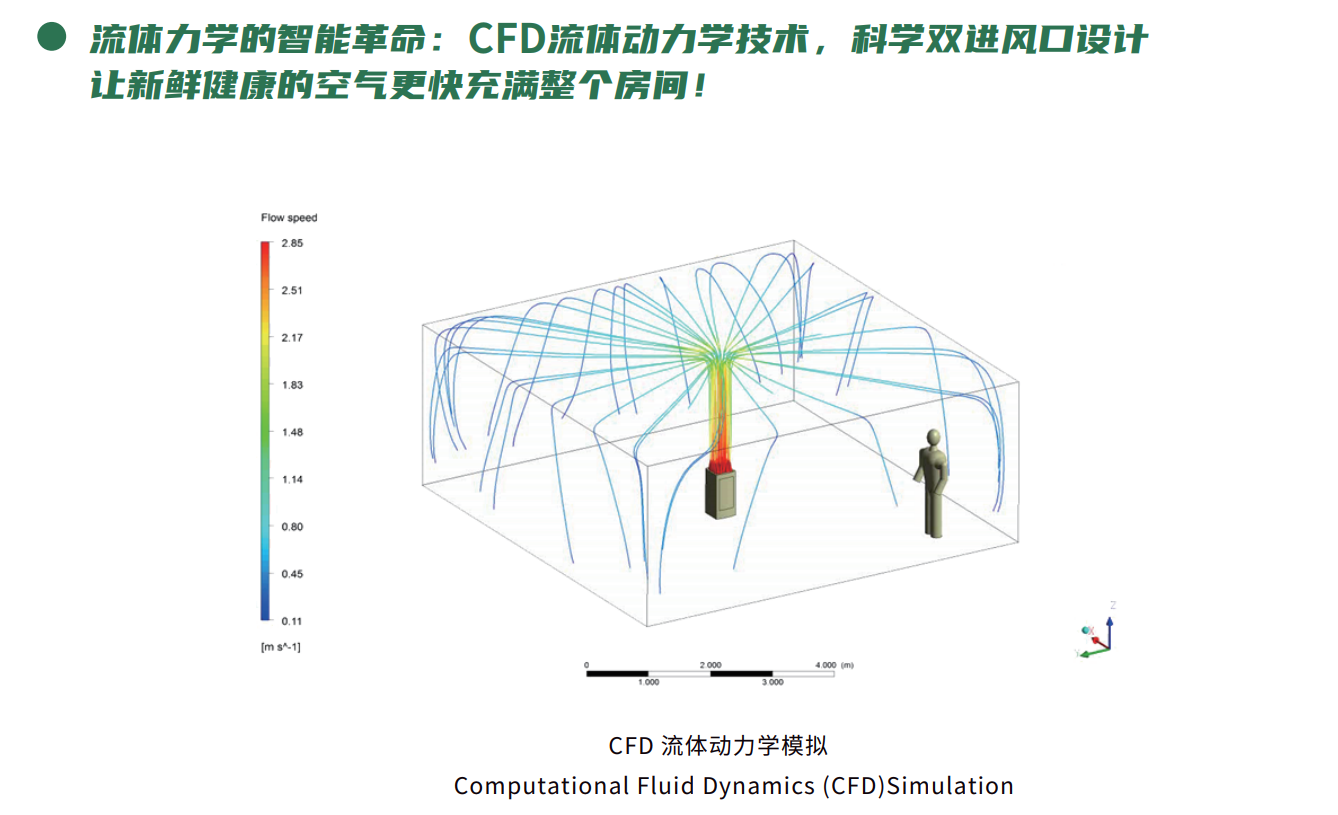 健康呼吸，從投資“健康空氣”開(kāi)始 image4